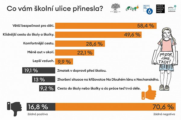 školní ulice evaluace-02.jpg